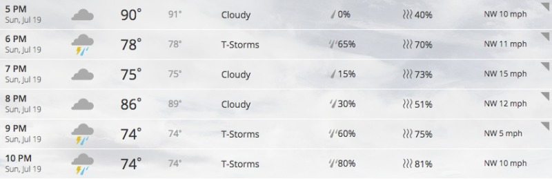 (Weather.com forecast for Palm Springs as of 4:30 pm Sunday)