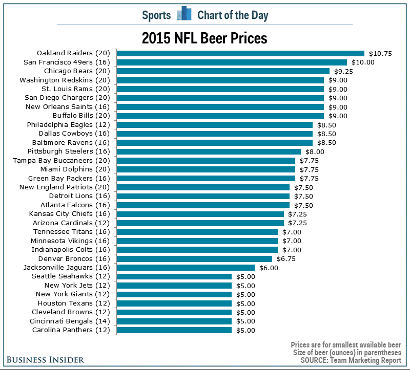 business insider beers