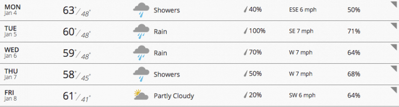 Palm Springs Forecast (via Weather.com)