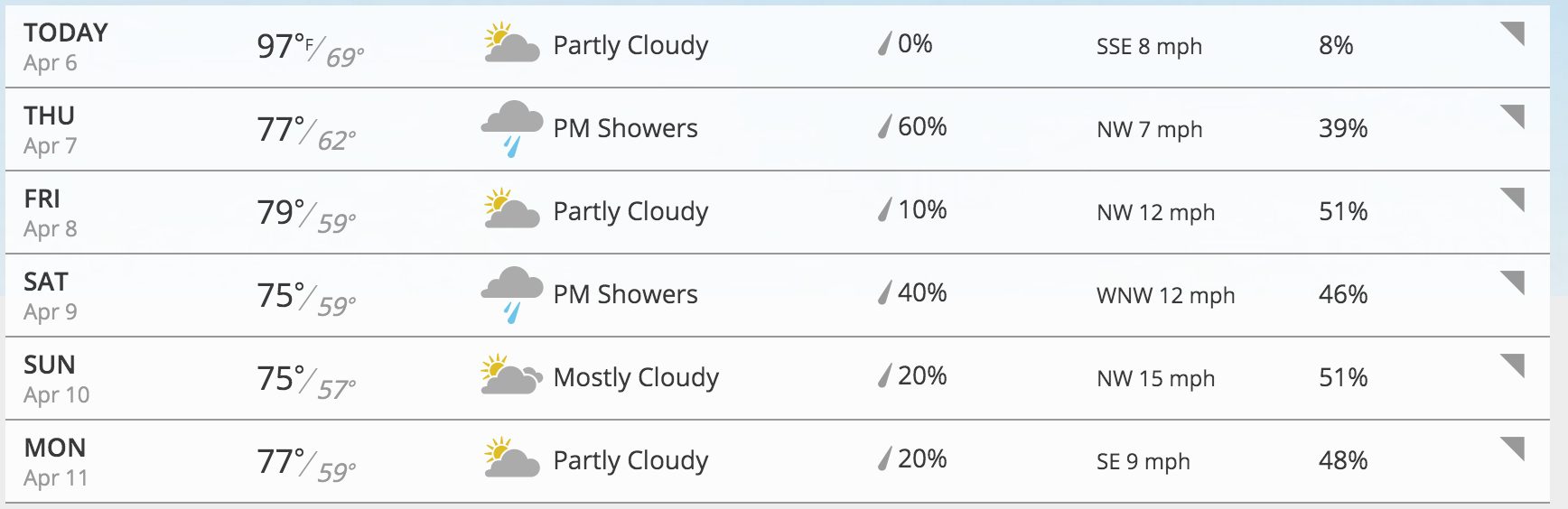Palm Springs forecast - via Weather.com