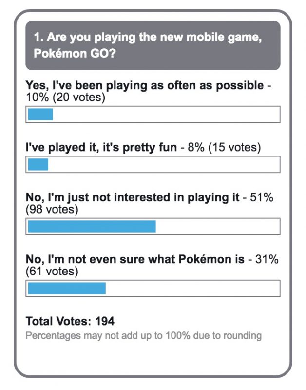 KESQ Pokemon Poll